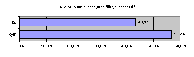 Lukijakysely